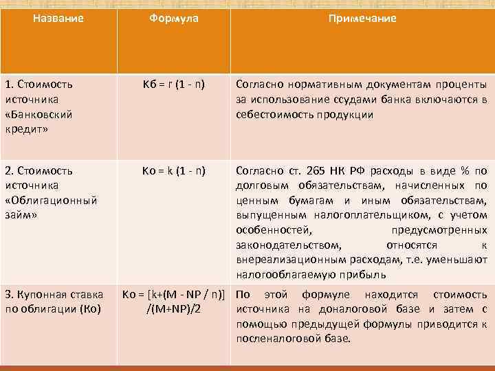 Название Формула Примечание 1. Стоимость источника «Банковский кредит» Kб = r (1 - n)