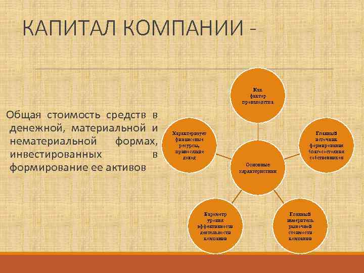 Капитал фирмы