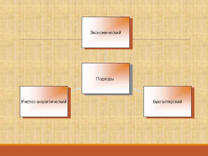 Экономический Подходы Учетно-аналитический Бухгалтерский 