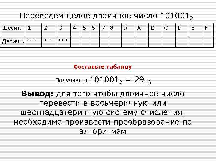 Переведем целое двоичное число 1010012 Шеснт. 1 2 3 Двоичн. 0001 0010 4 5
