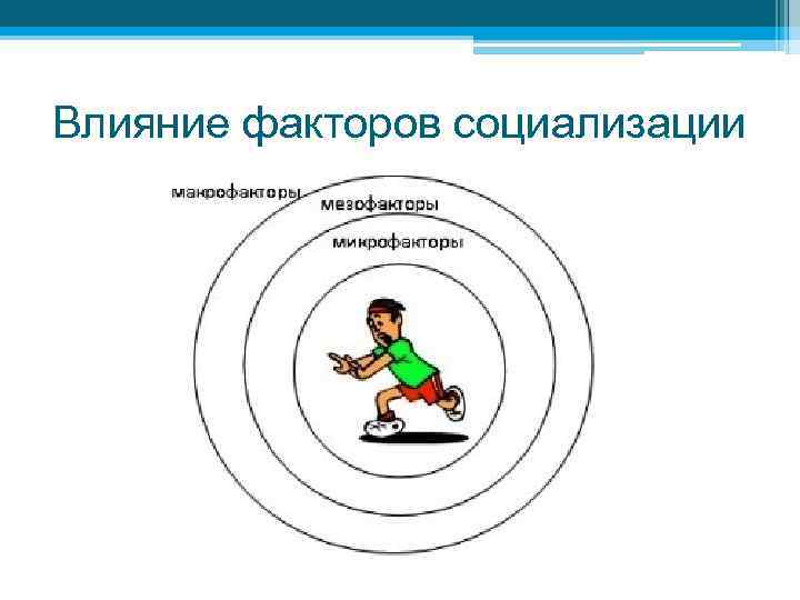 Влияние факторов социализации 