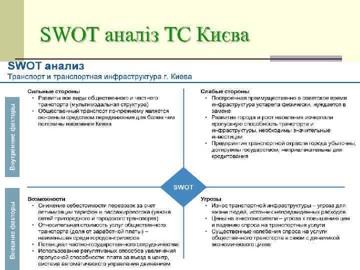 SWOT аналіз ТС Києва 