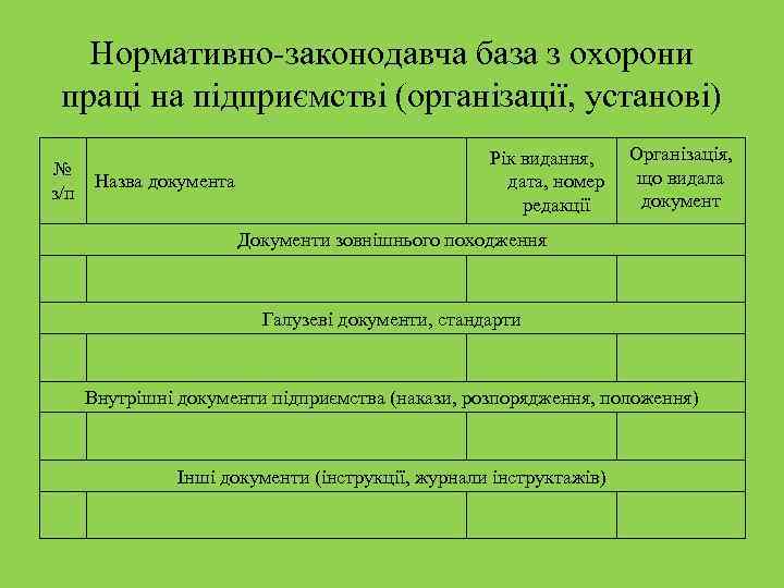 Нормативно законодавча база з охорони праці на підприємстві (організації, установі) № з/п Назва документа