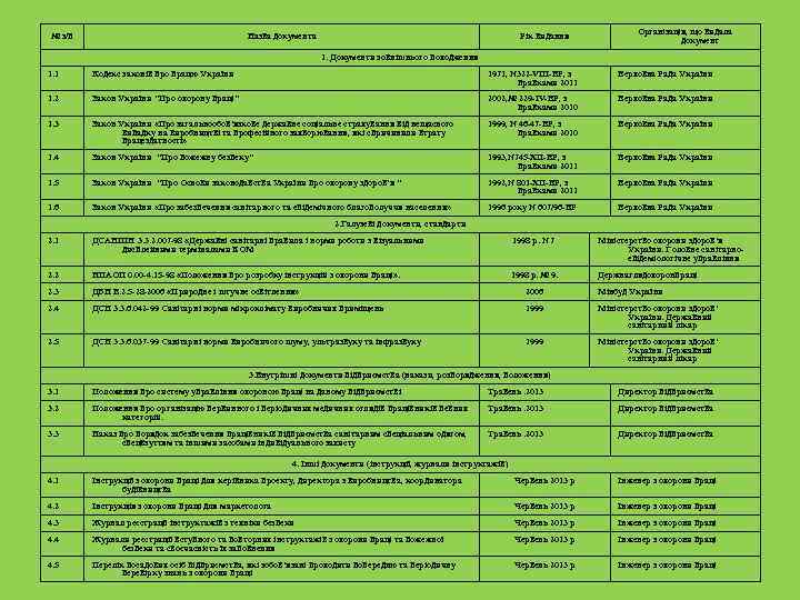 № з/п Назва документа Рік видання Організація, що видала документ 1. Документи зовнішнього походження