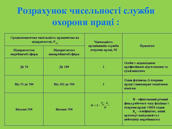 Розрахунок чисельності служби охорони праці : Средньосписочна чисельність працюючих на підприємстві, Рср Підприємства виробничої