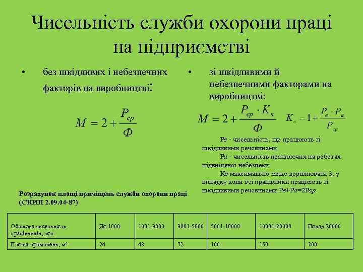 Чисельність служби охорони праці на підприємстві • • без шкідливих і небезпечних зі шкідливими