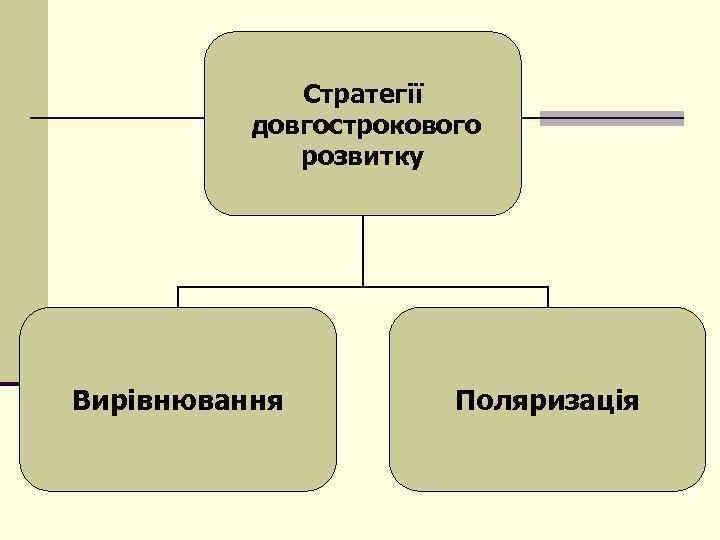 Стратегії довгострокового розвитку Вирівнювання Поляризація 