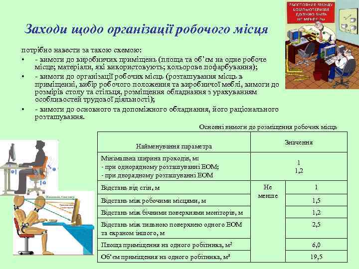 Заходи щодо організації робочого місця потрібно навести за такою схемою: • - вимоги до