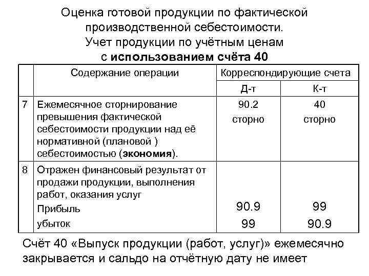 Производственную себестоимость готовой продукции