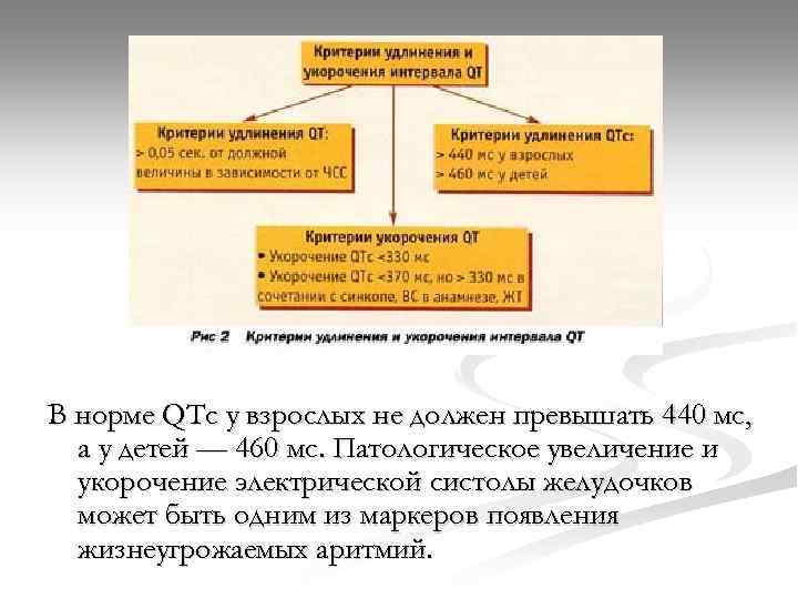 В норме QTc у взрослых не должен превышать 440 мс, а у детей —