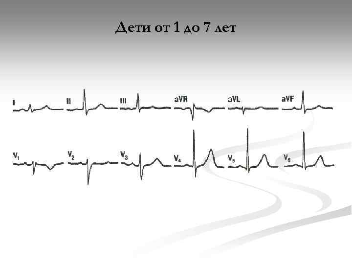 Дети от 1 до 7 лет 