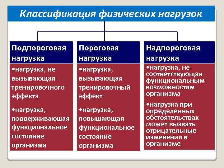 Какие страны относятся к категории пороговых. Классификация физических нагрузок. Классификация тренировочных нагрузок. Классификация нагрузок в спорте. Современная классификация физических нагрузок..