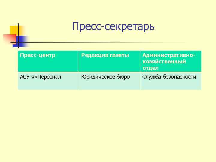Пресс секретарь Пресс центр Редакция газеты Административно хозяйственный отдел АСУ «» Персонал Юридическое бюро