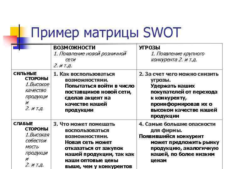 Примеры возможностей. Матрица угроз СВОТ анализ. Таблица матрица возможностей предприятия. Матрица возможностей сельскохозяйственного предприятия. Матрица возможностей и угроз.