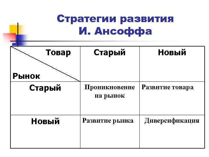 Развитие товара. Стратегии развития нового товара на рынке. Стратегия развития товар рынок. Старый рынок новый товар стратегия. Стратегии развития нового товара на Старом рынке.