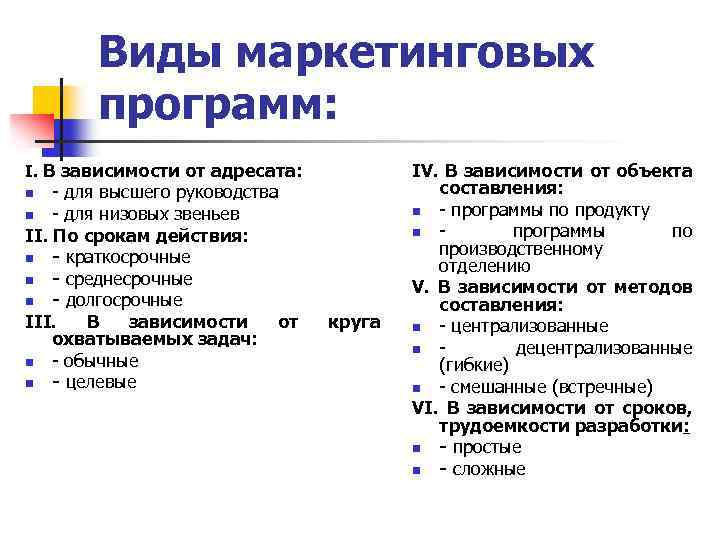 Структура плана маркетинга