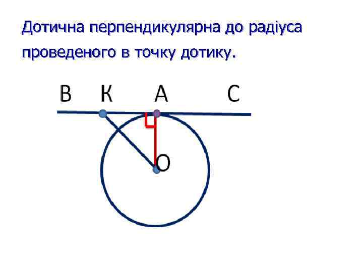 Дотична перпендикулярна до радіуса проведеного в точку дотику. 