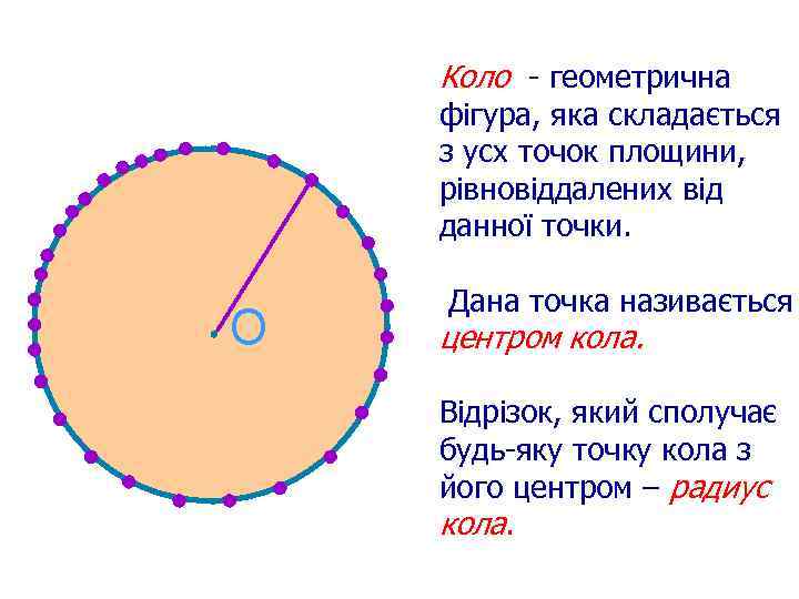 Коло - геометрична фігура, яка складається з усх точок площини, рівновіддалених від данної точки.