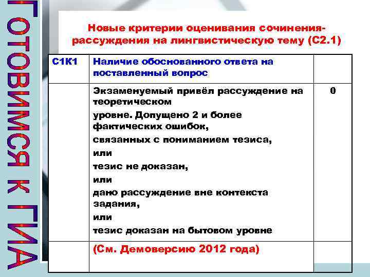 Новые критерии оценивания сочинениярассуждения на лингвистическую тему (С 2. 1) С 1 К 1