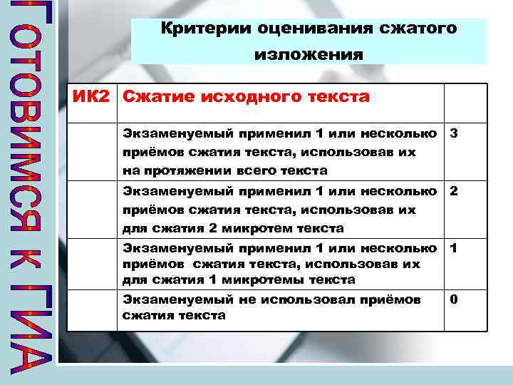 Критерии оценивания сжатого изложения ИК 2 Сжатие исходного текста Экзаменуемый применил 1 или несколько