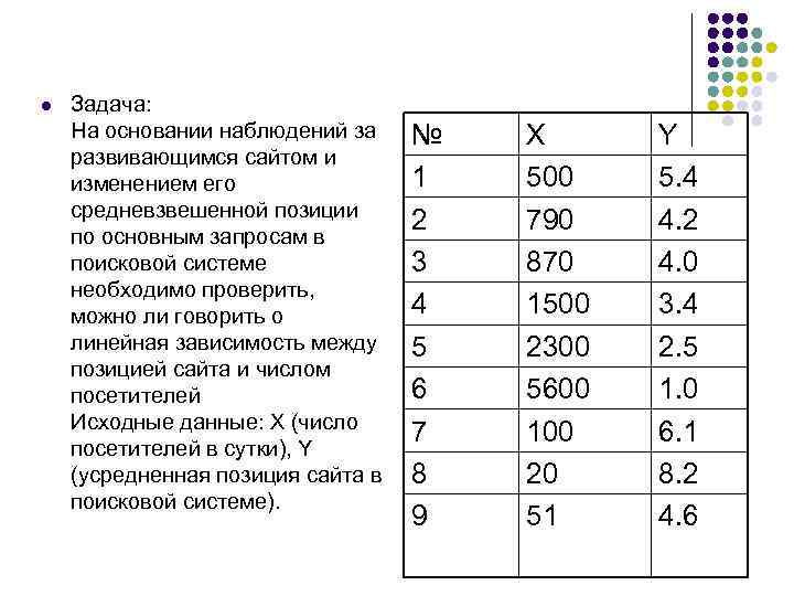 l Задача: На основании наблюдений за развивающимся сайтом и изменением его средневзвешенной позиции по