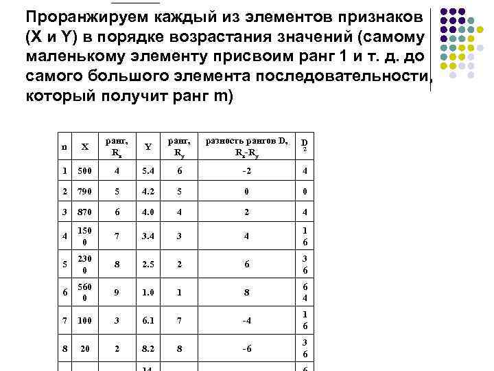 Проранжировать. Проранжировать это. Проранжировать статистические данные пример. Проранжируйте. Проранжируйте данные в порядке возрастания.