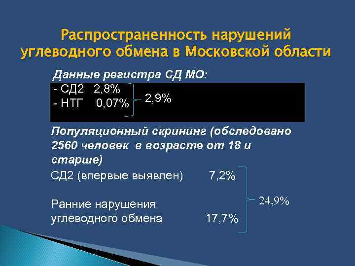 Распространенность нарушений углеводного обмена в Московской области Данные регистра СД МО: - СД 2