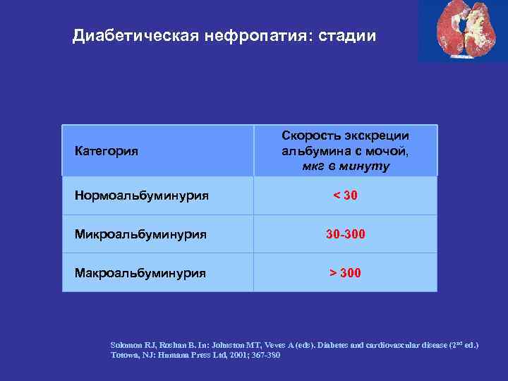 Диабетическая нефропатия: стадии Категория Скорость экскреции альбумина с мочой, мкг в минуту Нормоальбуминурия <