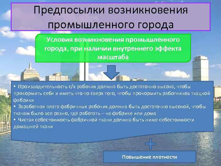 Предпосылки возникновения промышленного города Условия возникновения промышленного города, при наличии внутреннего эффекта масштаба •