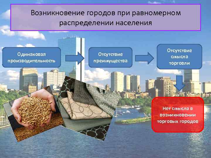Возникновение городов при равномерном распределении населения Одинаковая производительность Отсутствие преимущества Отсутствие смысла торговли Нет