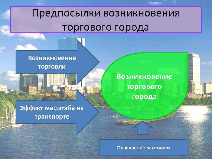 Предпосылки возникновения торгового города Возникновение торговли Возникновение торгового города Эффект масштаба на транспорте Повышение