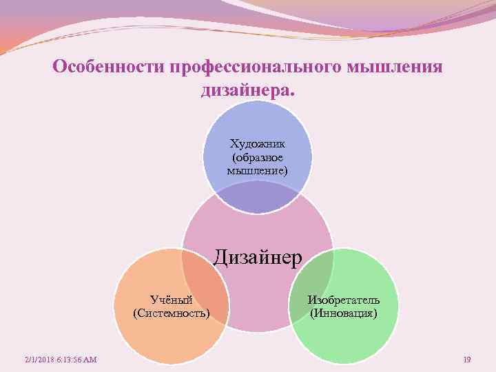 Особенности профессионального мышления дизайнера. Художник (образное мышление) Дизайнер Учёный (Системность) 2/1/2018 6: 13: 56
