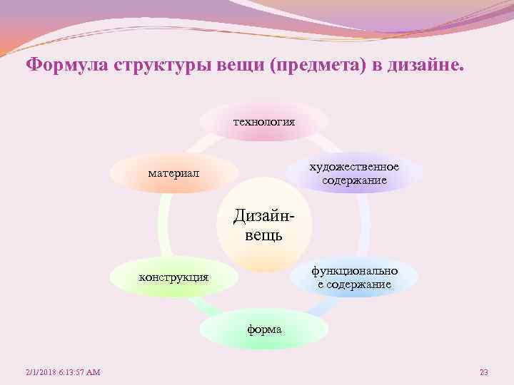 Формула структуры вещи (предмета) в дизайне. технология художественное содержание материал Дизайнвещь функционально е содержание