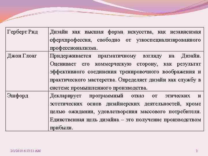 Герберт Рид Джон Глоаг Эшфорд 2/1/2018 6: 13: 51 AM Дизайн как высшая форма
