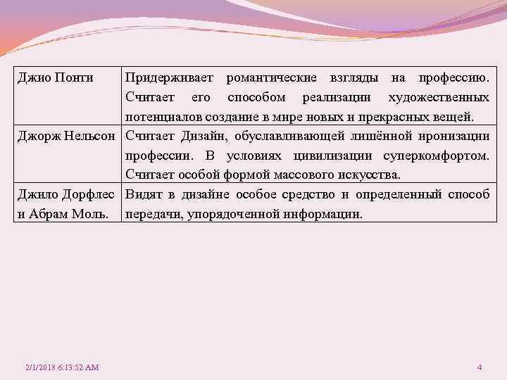 Джио Понти Придерживает романтические взгляды на профессию. Считает его способом реализации художественных потенциалов создание