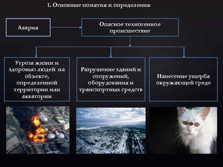 1. Основные понятия и определения Авария Угроза жизни и здоровью людей на объекте, определенной