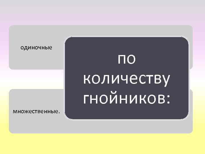  одиночные    по    количеству    гнойников: