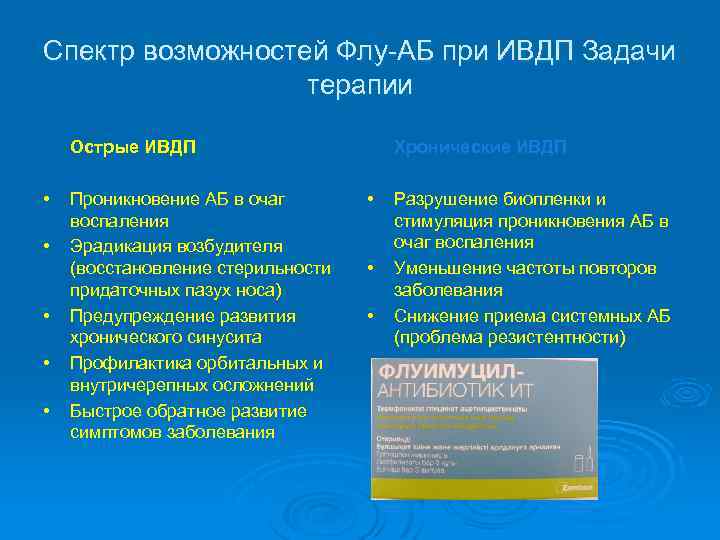 Спектр возможностей Флу-АБ при ИВДП Задачи терапии Острые ИВДП • • • Проникновение АБ