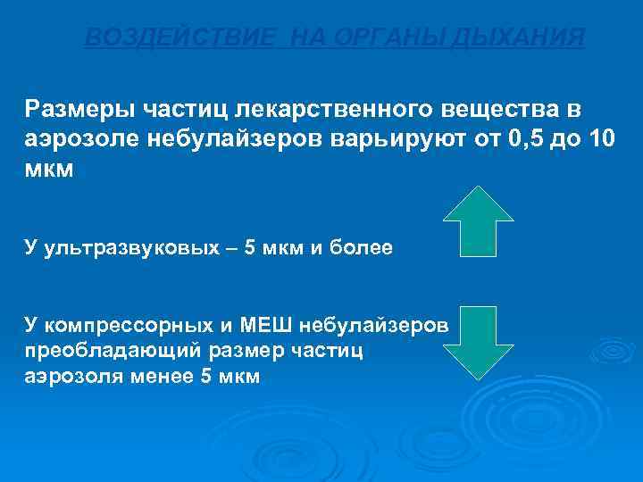 ВОЗДЕЙСТВИЕ НА ОРГАНЫ ДЫХАНИЯ Размеры частиц лекарственного вещества в аэрозоле небулайзеров варьируют от 0,