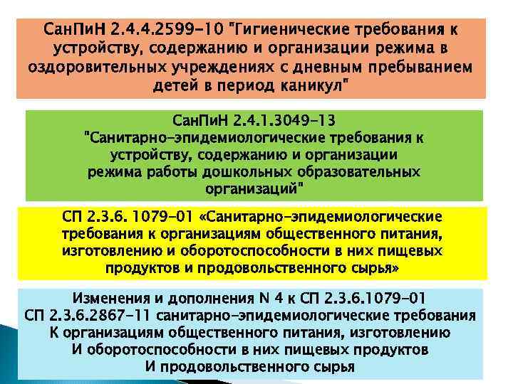 Сан. Пи. Н 2. 4. 4. 2599 -10 "Гигиенические требования к устройству, содержанию и