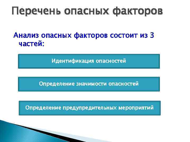Перечень опасных факторов Анализ опасных факторов состоит из 3 частей: Идентификация опасностей Определение значимости