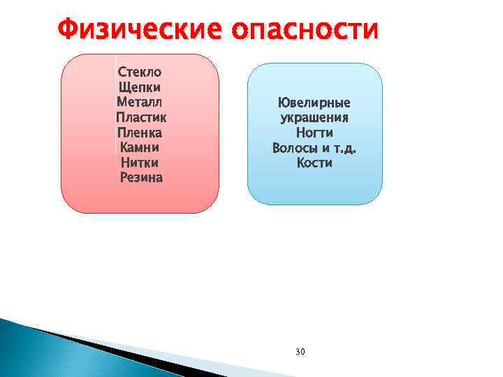 Физические опасности Стекло Щепки Металл Пластик Пленка Камни Нитки Резина Ювелирные украшения Ногти Волосы