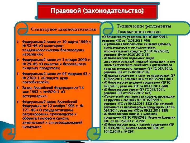 Правовой (законодательство) Санитарное законодательство Ø Федеральный закон от 30 марта 1999 г. № 52