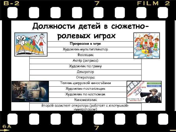 Должности детей в сюжетноролевых играх Профессия в игре Художник-мультипликатор Фазовщик Актёр (актриса) Художник по