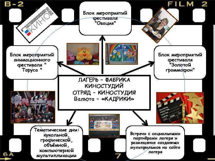 Блок мероприятий фестиваля 