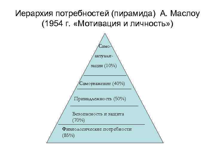 Теория иерархии потребностей а маслоу презентация