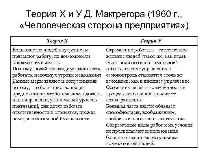 Теория х и у макгрегора