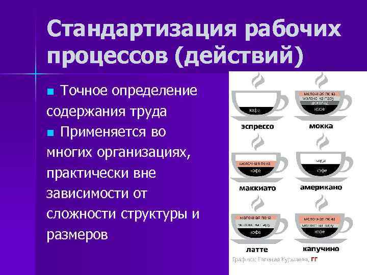 Стандартизация рабочих процессов (действий) Точное определение содержания труда n Применяется во многих организациях, практически