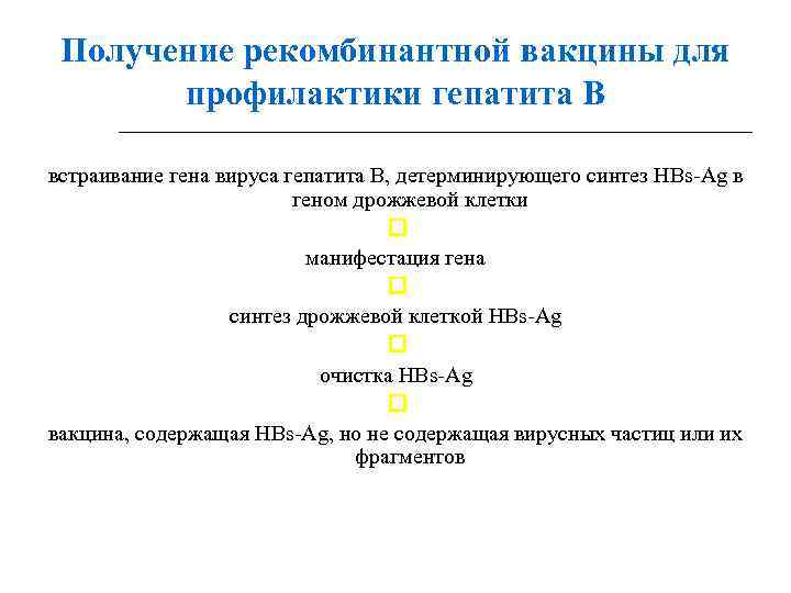 Получение рекомбинантной вакцины для профилактики гепатита В встраивание гена вируса гепатита В, детерминирующего синтез