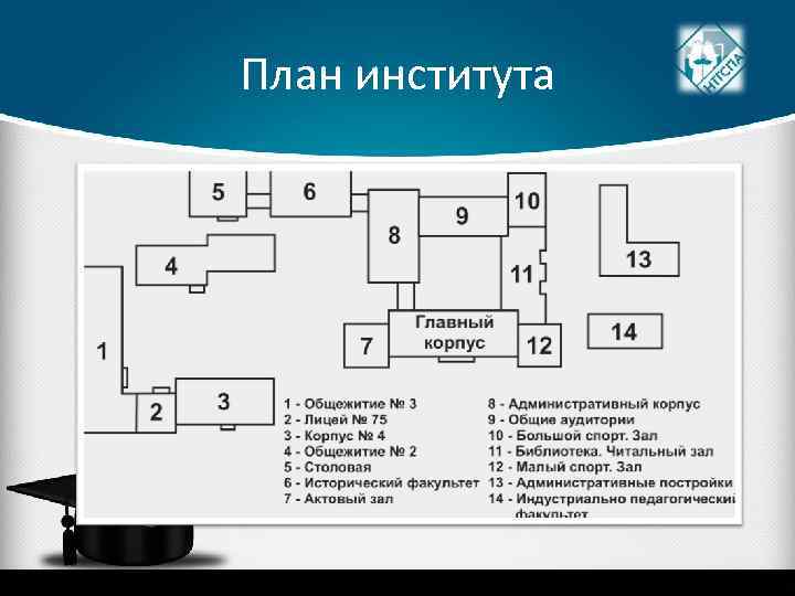 Институт планирования. НИИ Герцена схема корпусов. План института. Планировка института.